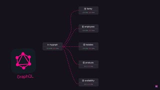 An (Ironic) Challenge to GraphQL Federation