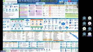 Mastering Customer Discovery for Cloud & Data Center Solutions