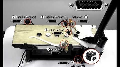 SmartMotor™ Conveyor Detection