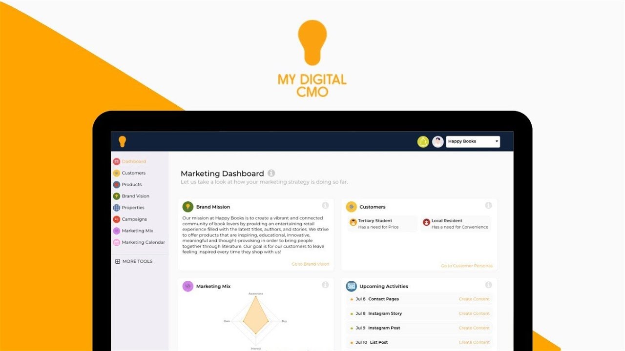 My Digital CMO Lifetime Deal $48 - Marketing Strategy Builder