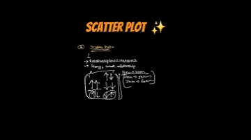 Scatter Plot Easy Explanation in a  Minute | Khushboo Garg