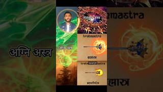 हमें दिव्यास्त्रो का ज्ञान क्यों नहीं है? #astra #shorts Profile