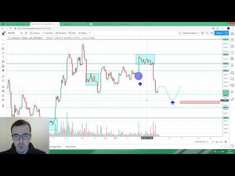 Прогноз цены на Биткоин, ETH, EOS (11 января)