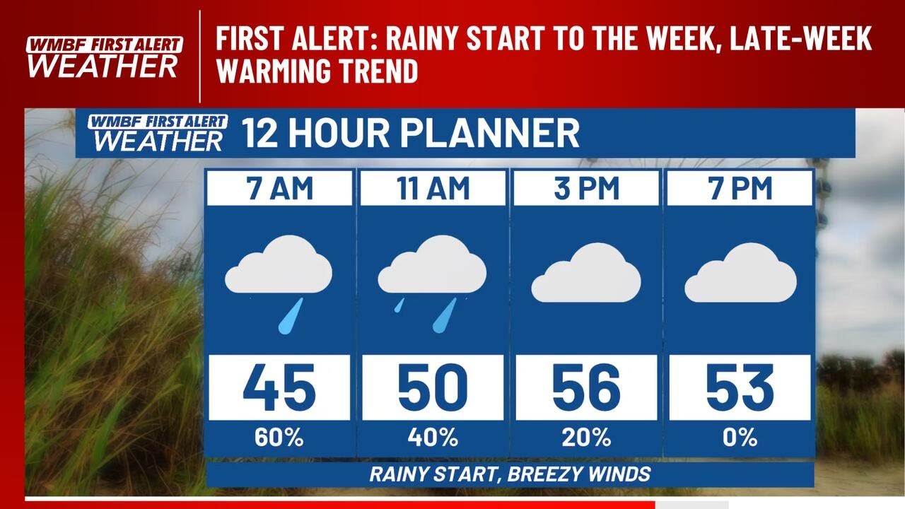 FIRST ALERT: Rainy start to the week, late-week warming trend - YouTube