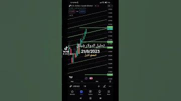 تحليل الدولار شيكل 21 8 2023 Ils Usd دولار شيكل شيقل 