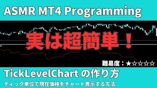 【ASMR MT4 Programming】TickLevelChart インジケーター