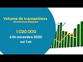 Marché immobilier : tendance et évolution des prix au 3ème trimestre 2020