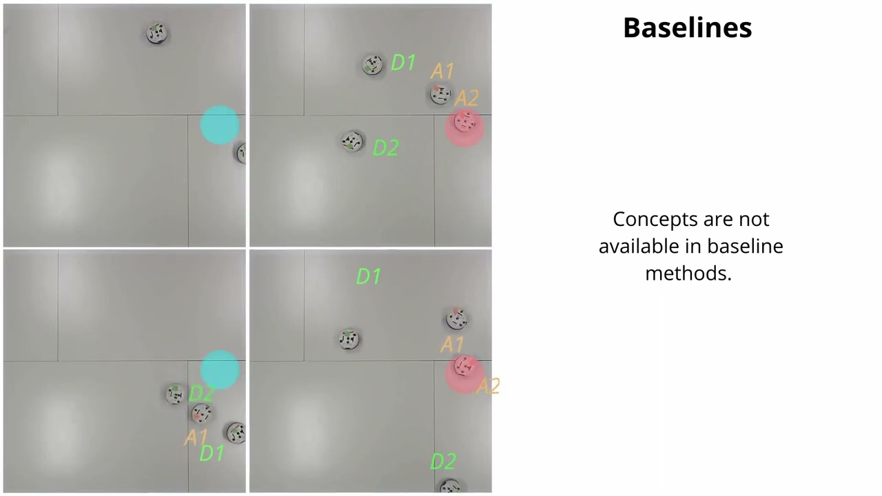 Concept Learning for Interpretable Multi-agent Reinforcement Learning (CoRL 2022)