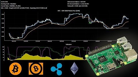 Automated Bitcoin Trading Software Bot (runs on Raspberry 24/7)
