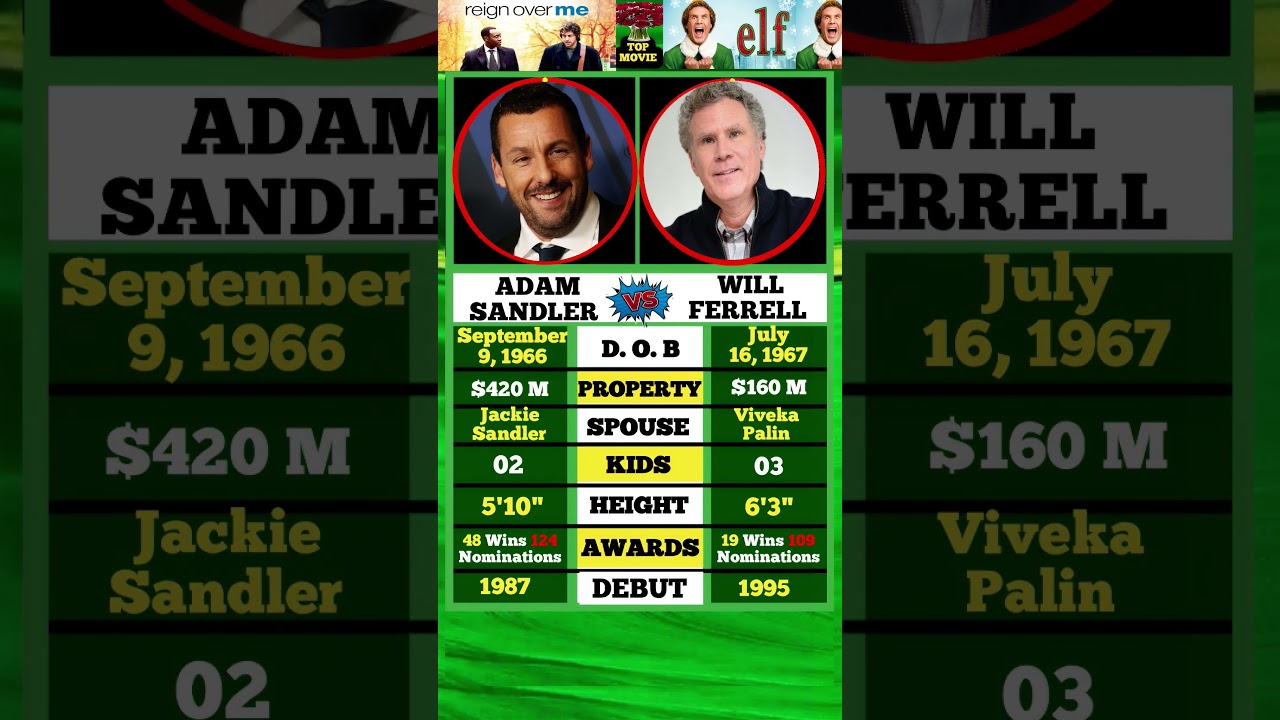 Adam Sandler VS Will Ferrell. 