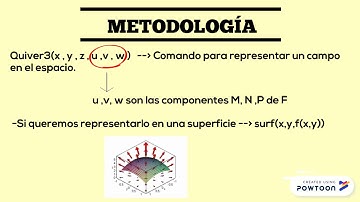 Campos vectoriales en MATLAB