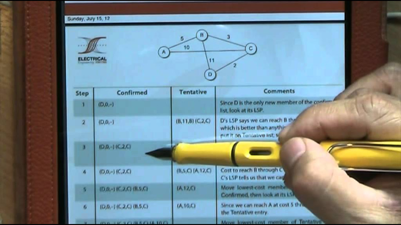 routing แปล ว่า  Update 2022  ภาษาไทย: Computer  Network Lecture 14: Link State Routing (OSPF)