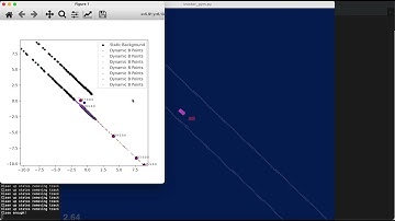 Object detection 2d LiDAR demonstration