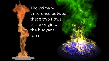 Numerical Simulations of Plume and Pool Fire Instabilities using Adaptive Mesh Refinement