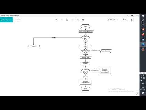 Tutorial JAVA Flowchart Login