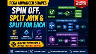PEGA Advanced Shapes Explained | Spin-Off, Split Join & Split For Each | Practical Demo