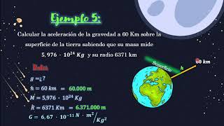 Ley de Gravitación Universal - Ejemplo 5