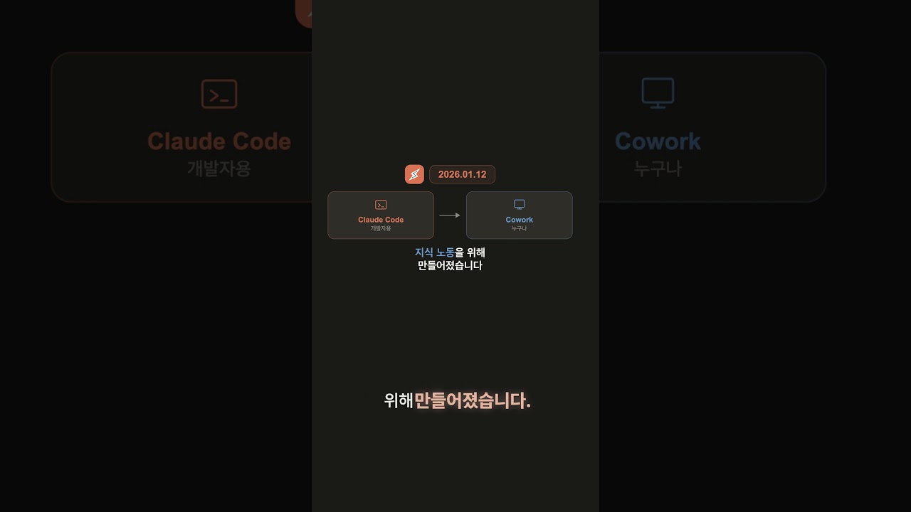 Claude Cowork, 클로드 코드 일반인 버전이 나왔습니다 | Claude 2026 업데이트 #001