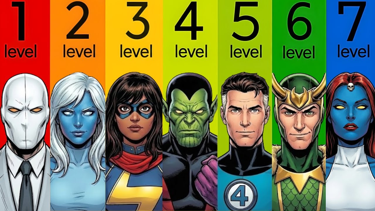 The 7 Levels of Shapeshifters In Comics
