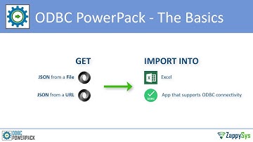ODBC PowerPack Intro - Loading JSON into Excel - Read from REST API URL or Files (Part 1 of 6)