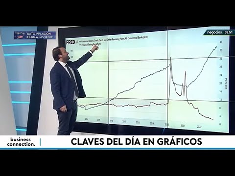 Riesgo en las econom&iacute;as dom&eacute;sticas de EEUU por la mala combinaci&oacute;n aumento de deuda-subidas de tipos