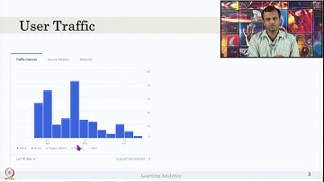Week 4-Lecture 27 : Descriptive Analytics – Example I