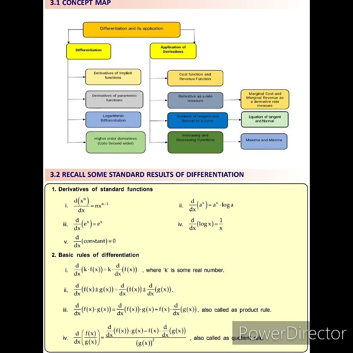 math Differential and integral formula - YouTube