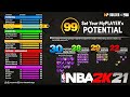 THE BEST BUILD on NBA 2K21 NEXT GEN! MY FINAL DEMIGOD BUILD!