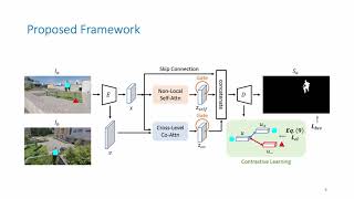 Video Salient Object Detection via Contrastive Features and Attention Modules