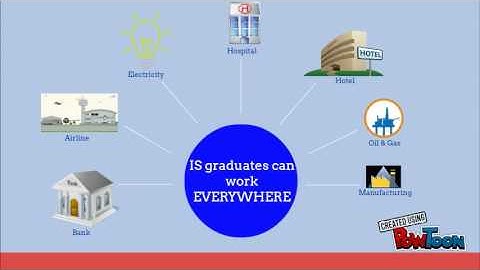 Information Systems Department