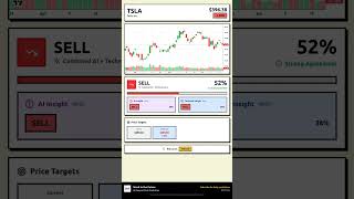 TSLA Stock Prediction Jun 18, 2026 | SELL Signal 53%