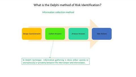 CRISC Lecture Video - 1.7 Method of Risk Identification