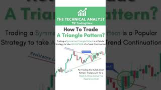 How to Trade the Symmetrical Triangle Pattern for a Bullish Breakout
