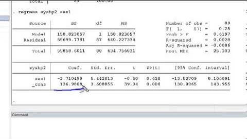 Indicator variables and multiple linear regression