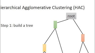 ML Lecture 13: Unsupervised Learning - Linear Methods