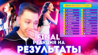 REACTION RESULT - GRAND FINAL - Eurovision 2024 - Live Stream