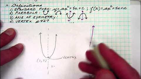 9-1 Exploring Quadratic Graphs