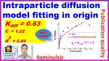 Intraparticle diffusion kinetic model nonlinear fitting in originpro
