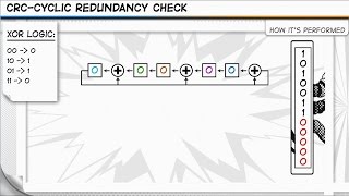 CRC - Cyclic Redundancy Check screenshot 1