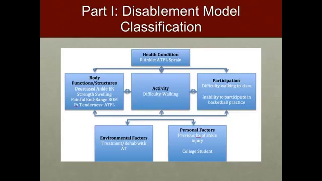 ATRN 7130 Patient Oriented Outcomes Final Project Holleman YouTube ATRN 7130 Patient Oriented Outcomes Final Project Holleman YouTube