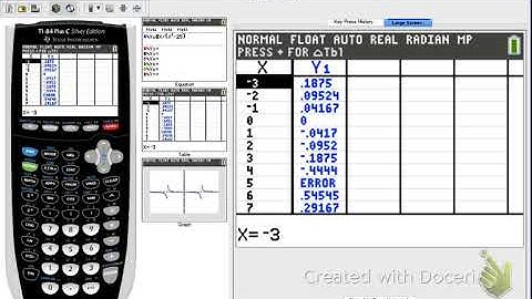 PreCalc  - Graphing Rational Functions - NOTES 2.6 (Day 1)