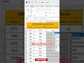Odd Even Formula | Learn Advance Excel