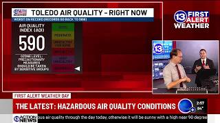 Historically poor air quality recorded in 13abc viewing area on Thursday