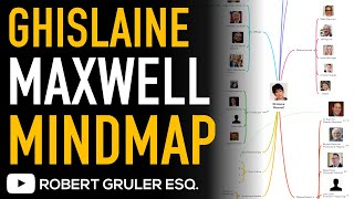 Ghislaine Maxwell Trial Mindmap (Before Trial Starts 11/28/21)