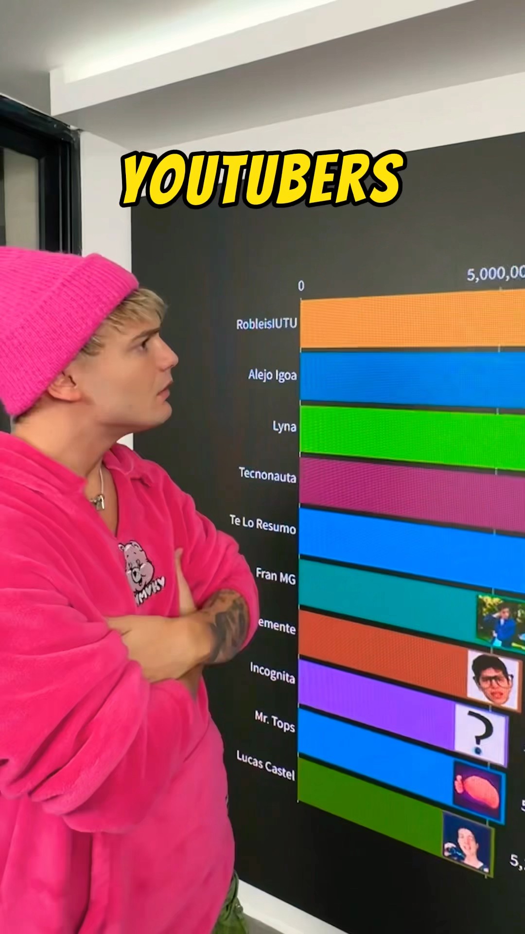 MI FUTURO COMO YOUTUBER 2!?