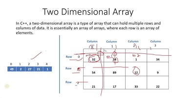 Two Dimensional Array in C++ | Complete Explanation with Examples | Programming Fundamentals