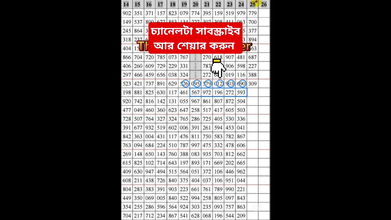 Thailand Lottery 01/06/2025 Route chart Formula  Thai Lottery 3up set 4pc paper First paper