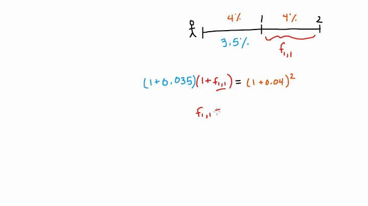 Expectations Theory - Forward Rates - Example 1 - DayDayNews