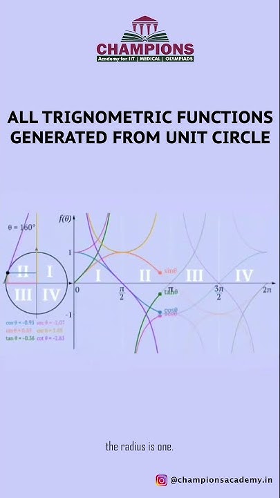 All Trigonometric functions generated from Unit Circle. Animation ...