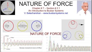 7.2.1 - NATURE OF FORCE